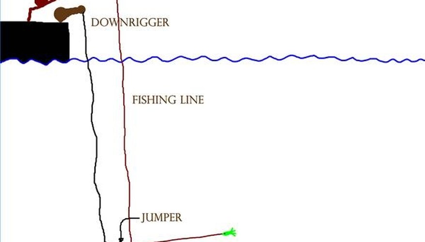 How to Use Rubber Bands on Downriggers