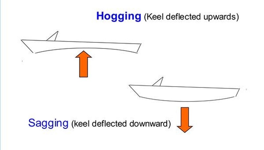 How to Repair Soft Spots in Fiberglass On A Boat